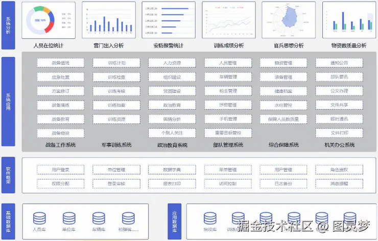 智慧营区解决方案