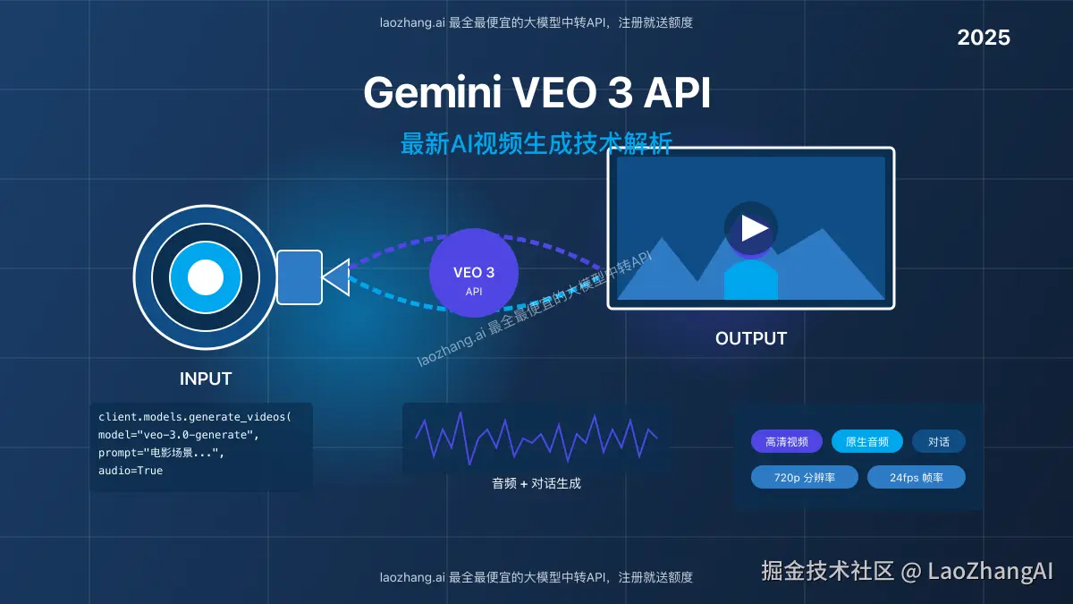 Gemini Veo 3 API视频生成效果展示