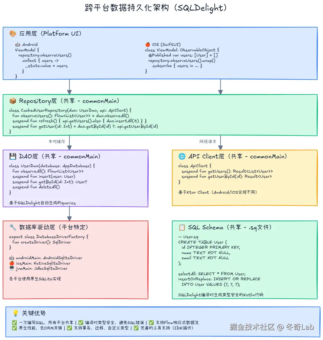 15-02-data-persistence.png