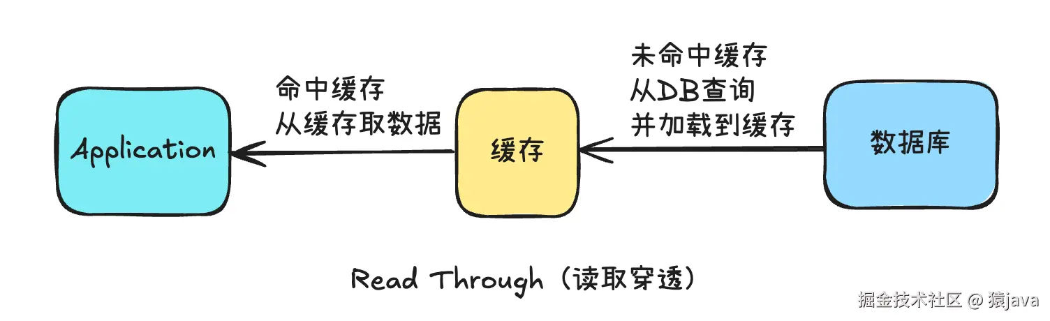 cache-strategy-1.png