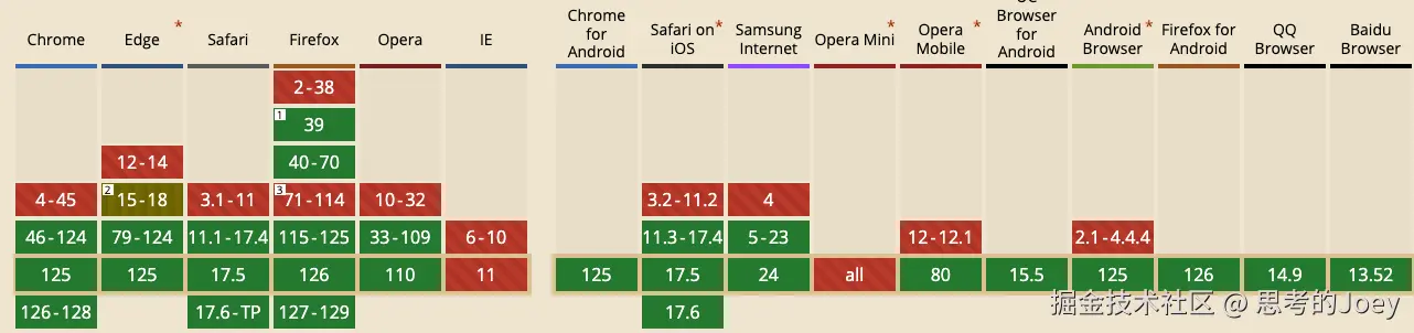 Pasted image 20240603175931.png