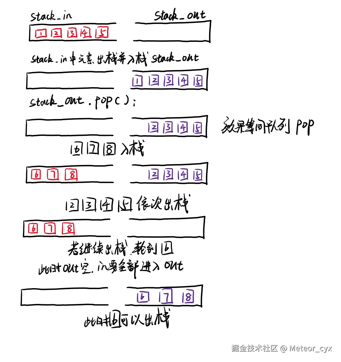 232.栈实现队列.png