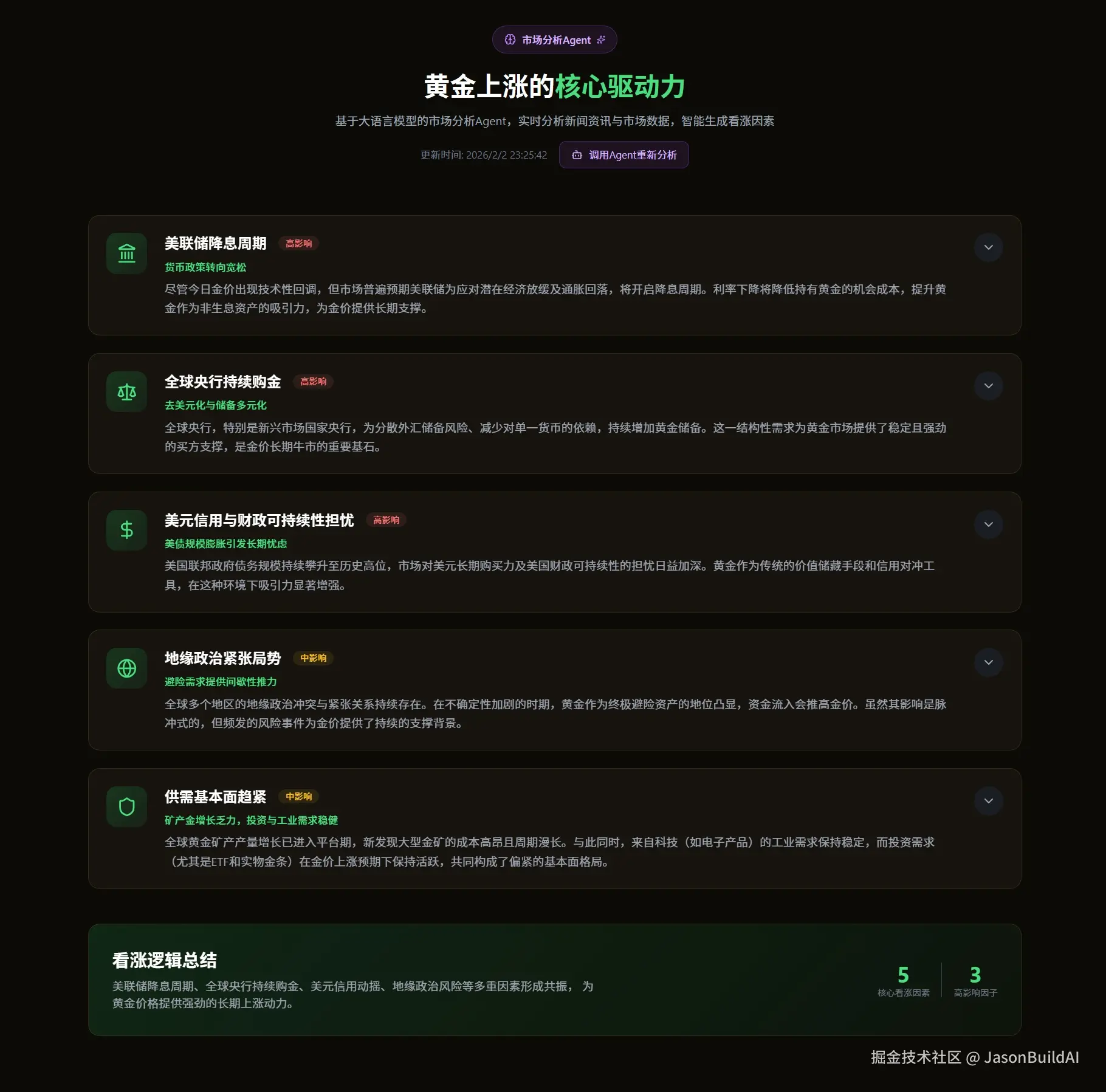 看涨因子.jpeg