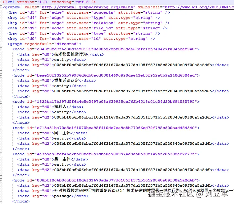 GraphML样例