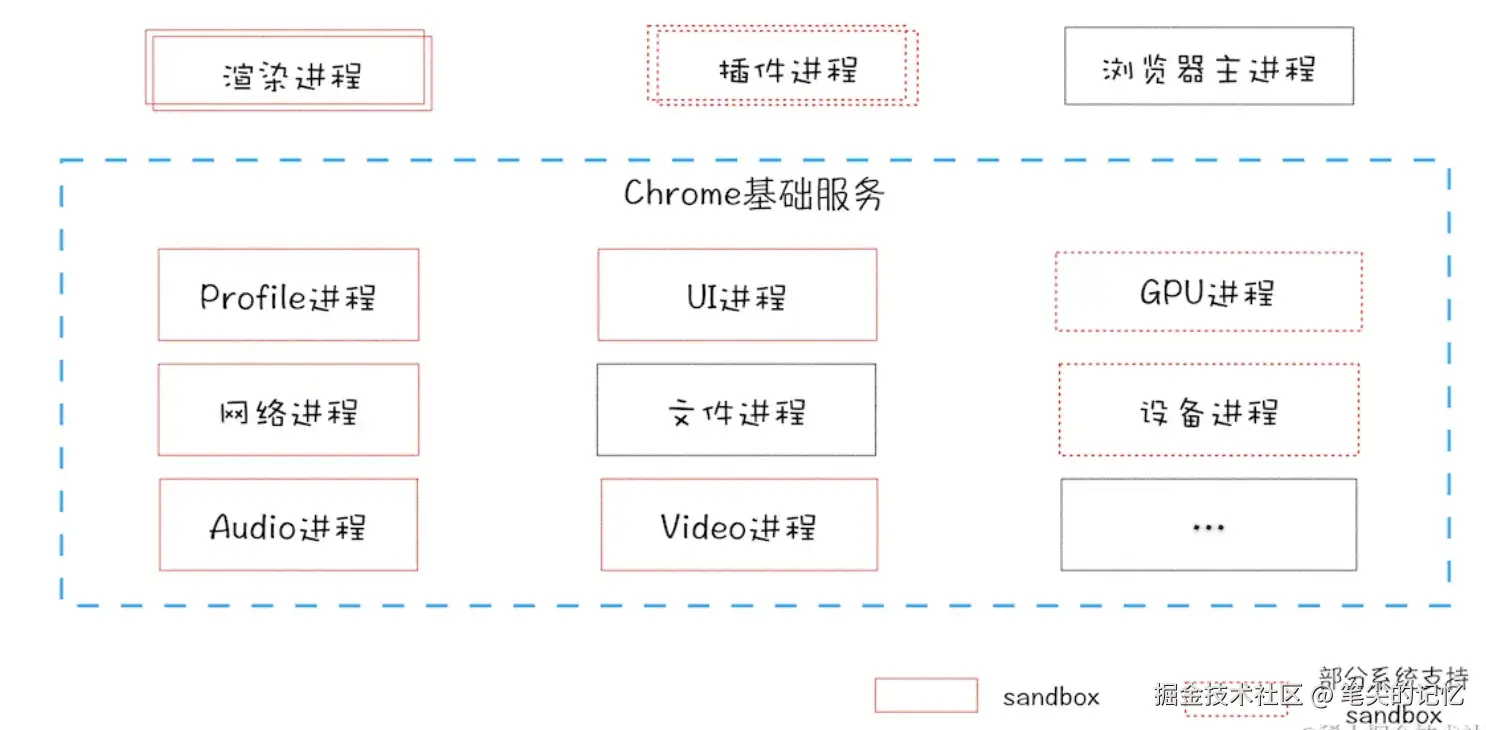 截屏2025-09-27 13.40.04.png