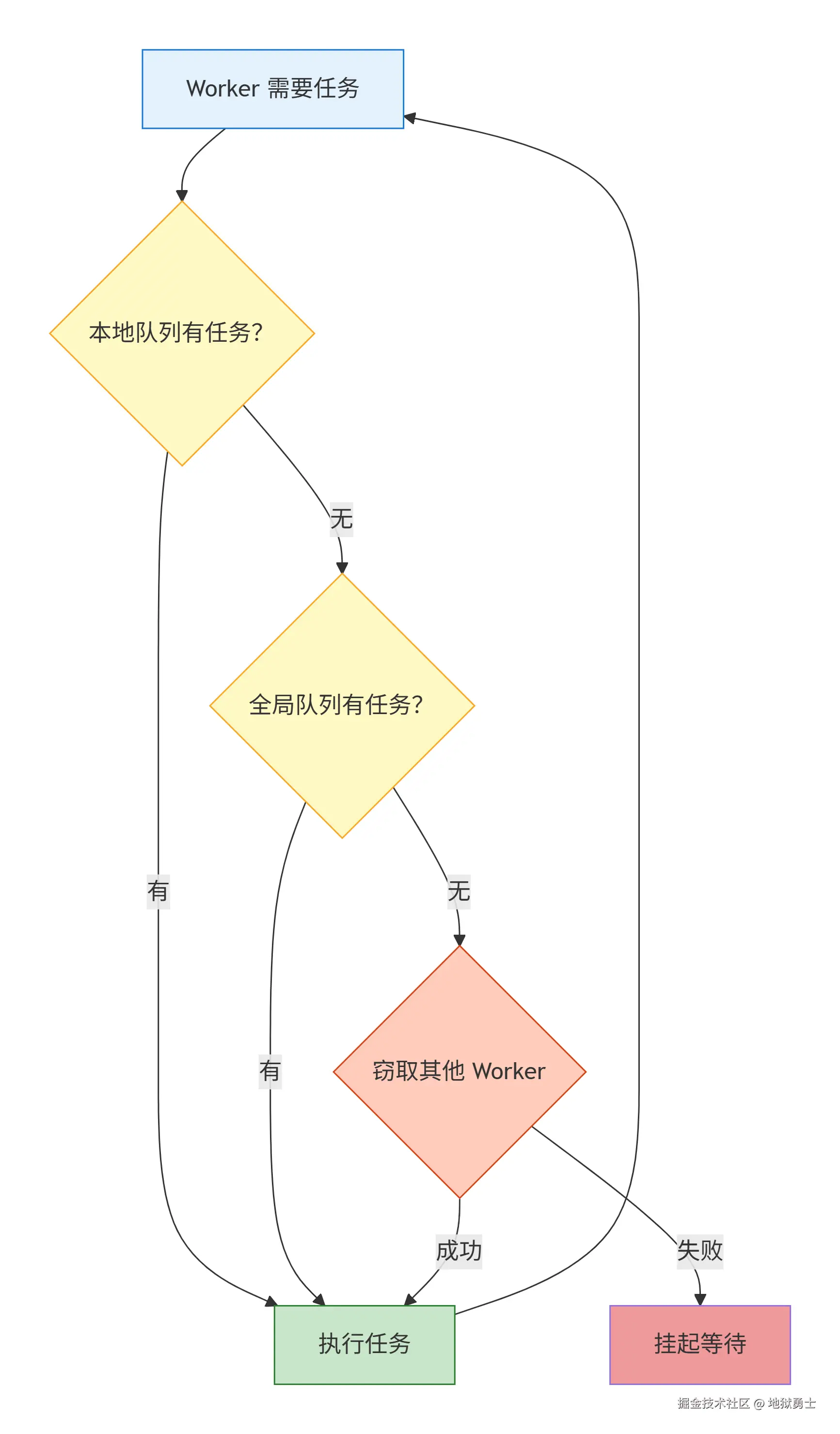 deepseek_mermaid_20260902_9594ab.png