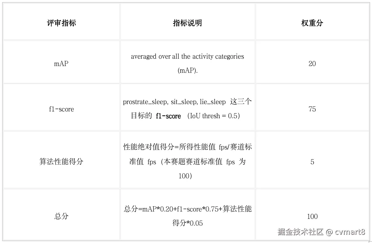 评测标准.png
