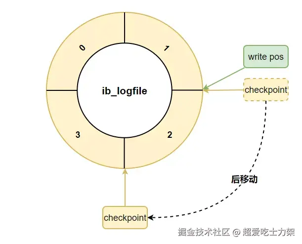 image-20220328143337297