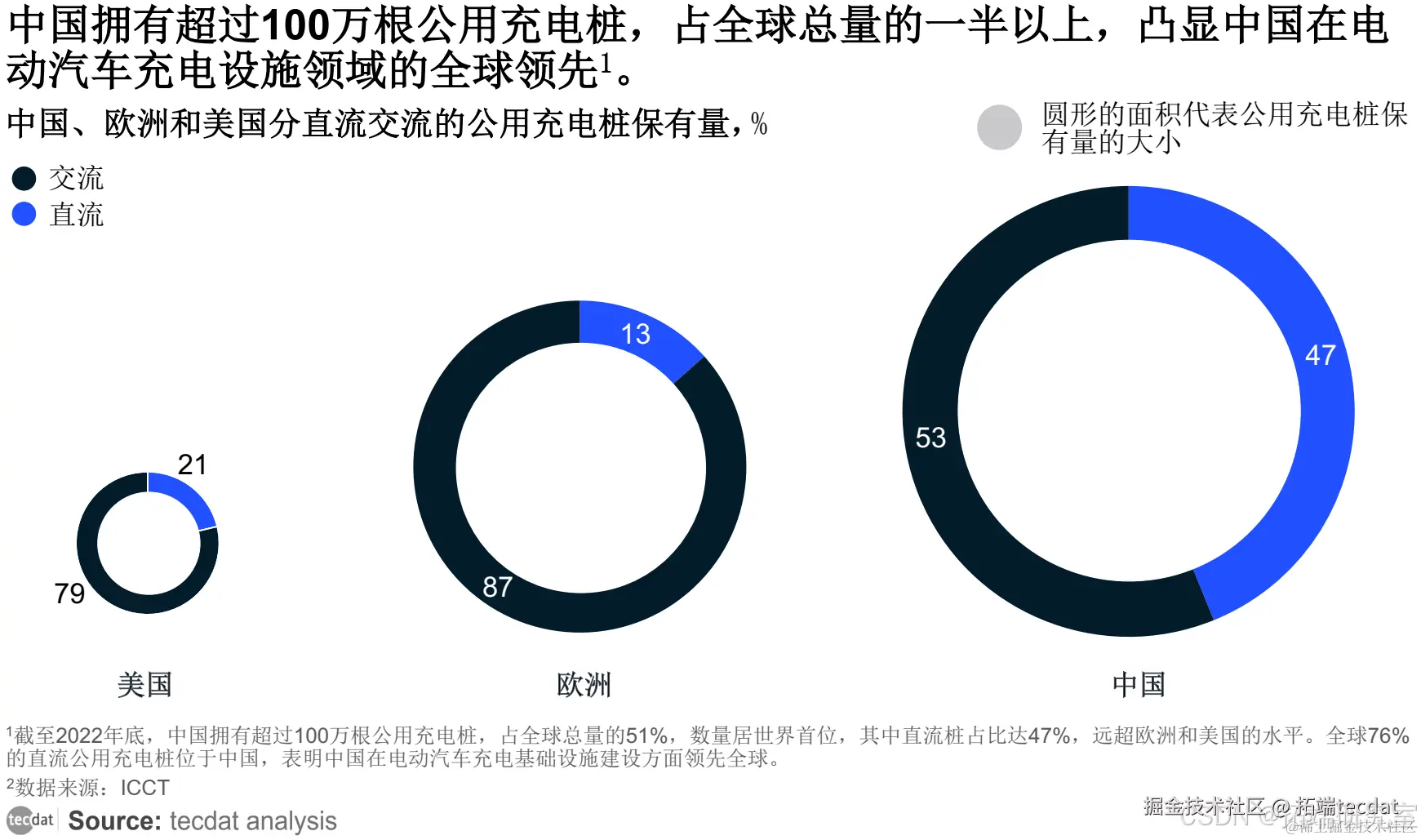 公用充电设施配图