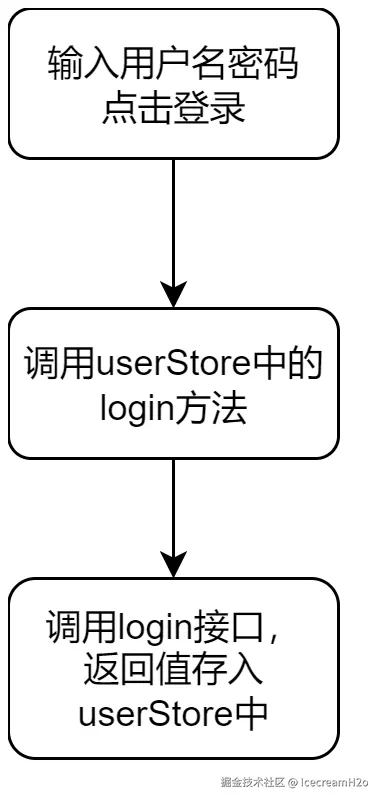 代码梳理-流程图1.jpg