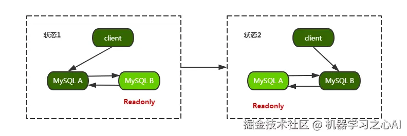 双M结构