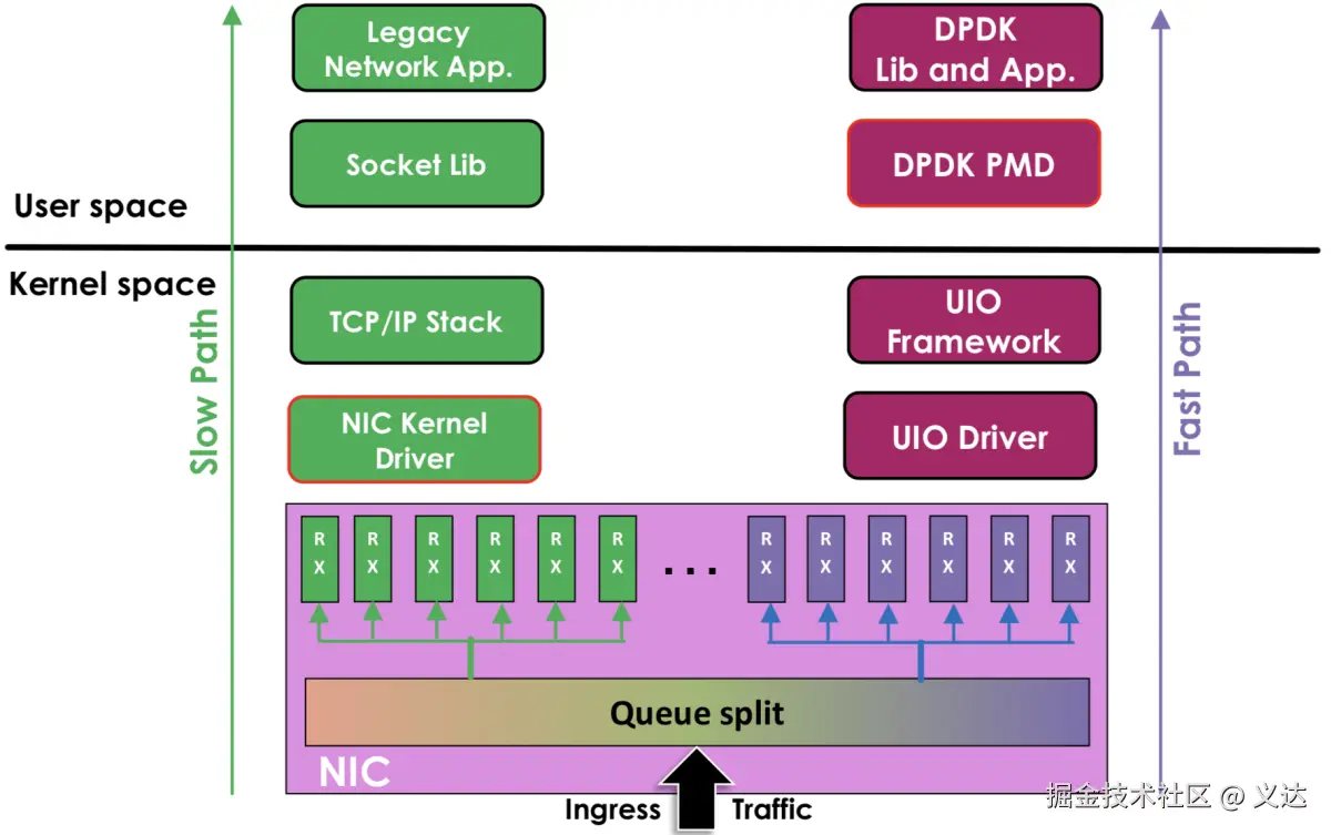 dpdk-71bf2147.png