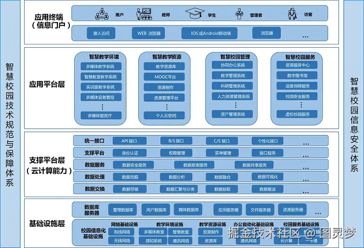 5G应用解决方案