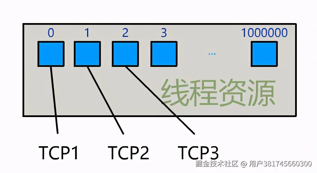 00236b75e22447e78768f3365cd58237~tplv-obj.image.jpeg