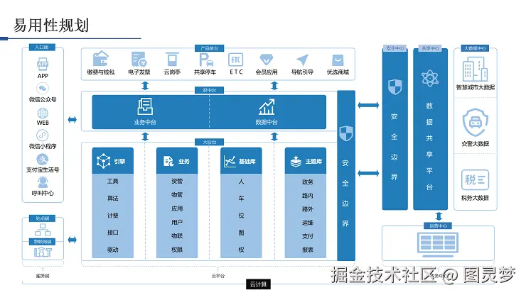 智慧停车解决方案