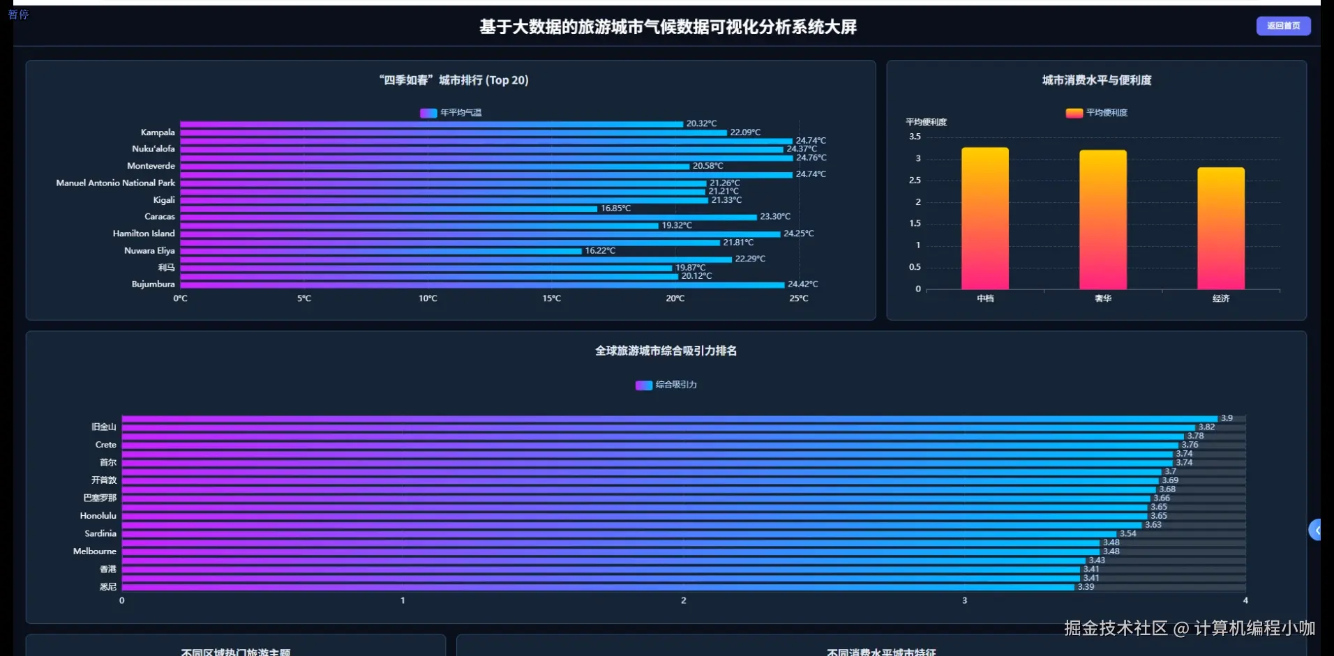数据大屏上.png
