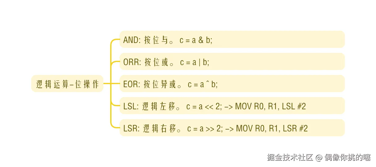 逻辑运算-位操作.png