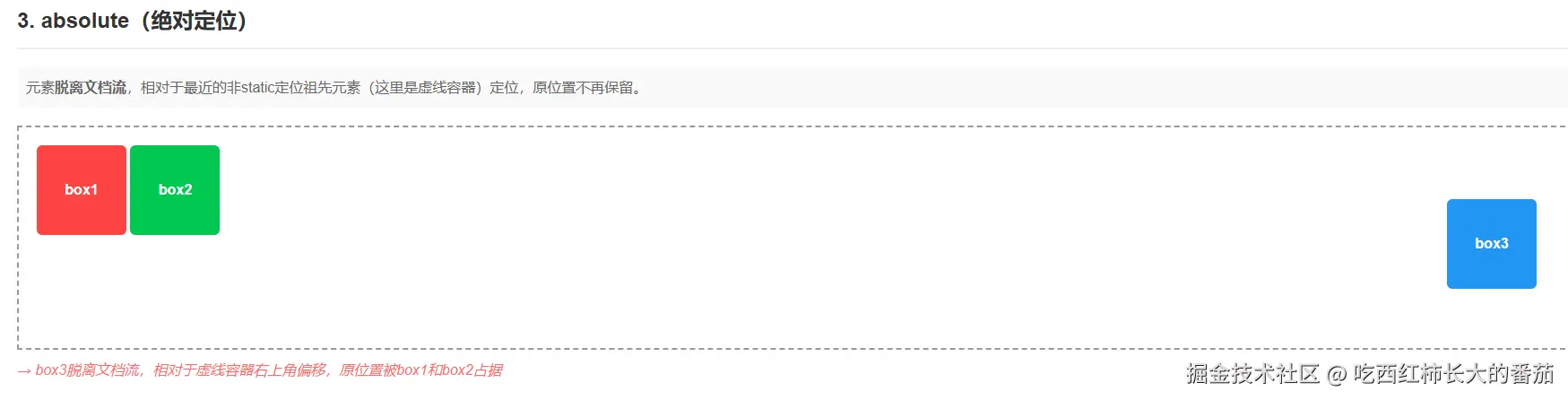 绝对定位.png