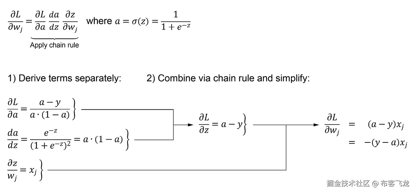 自动生成的图表说明