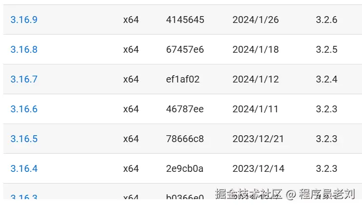 3.16出了9个小版本