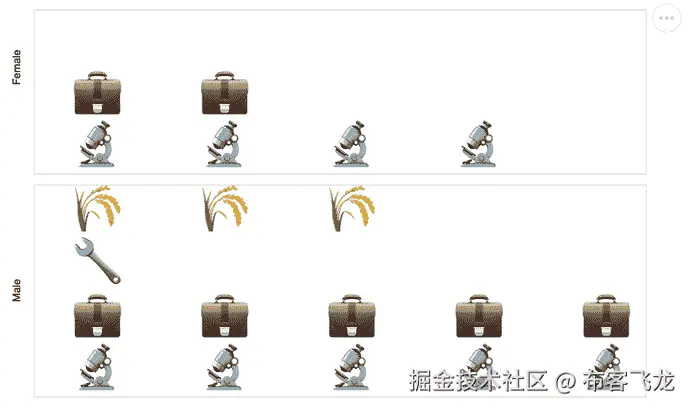 图 11.12 – Altair 等型图可视化