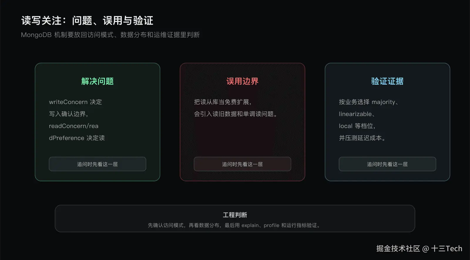 读写关注边界图