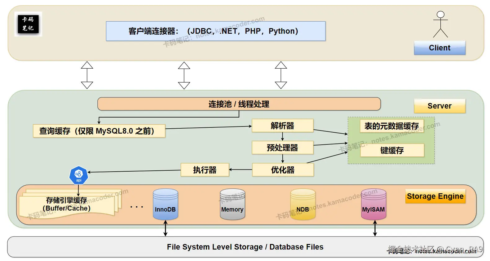 Architecture_Of_MySQL.jpg
