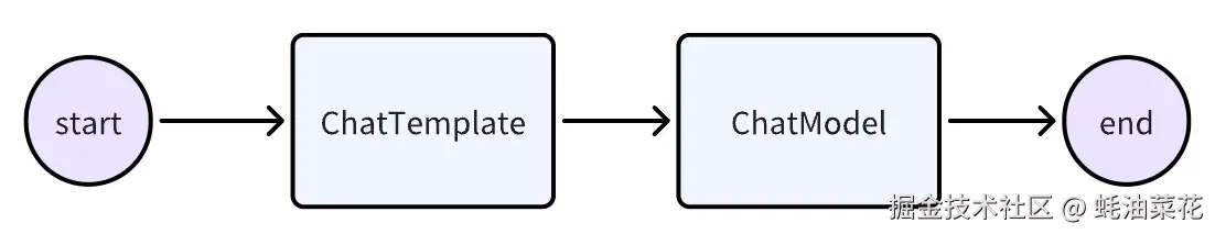 eino_simple_chain