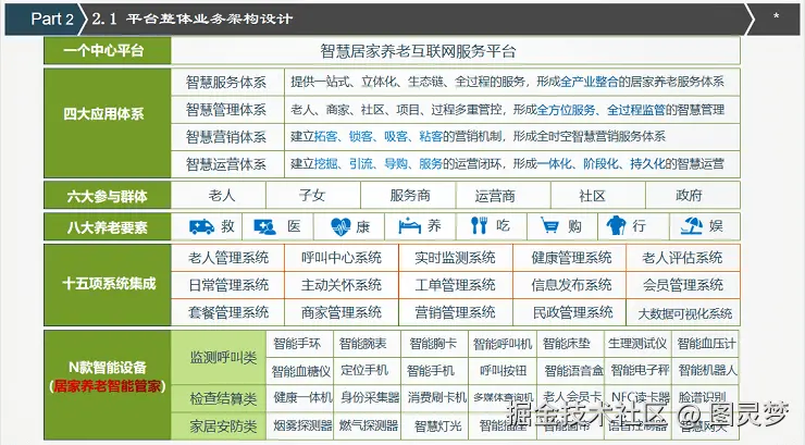 智慧养老解决方案