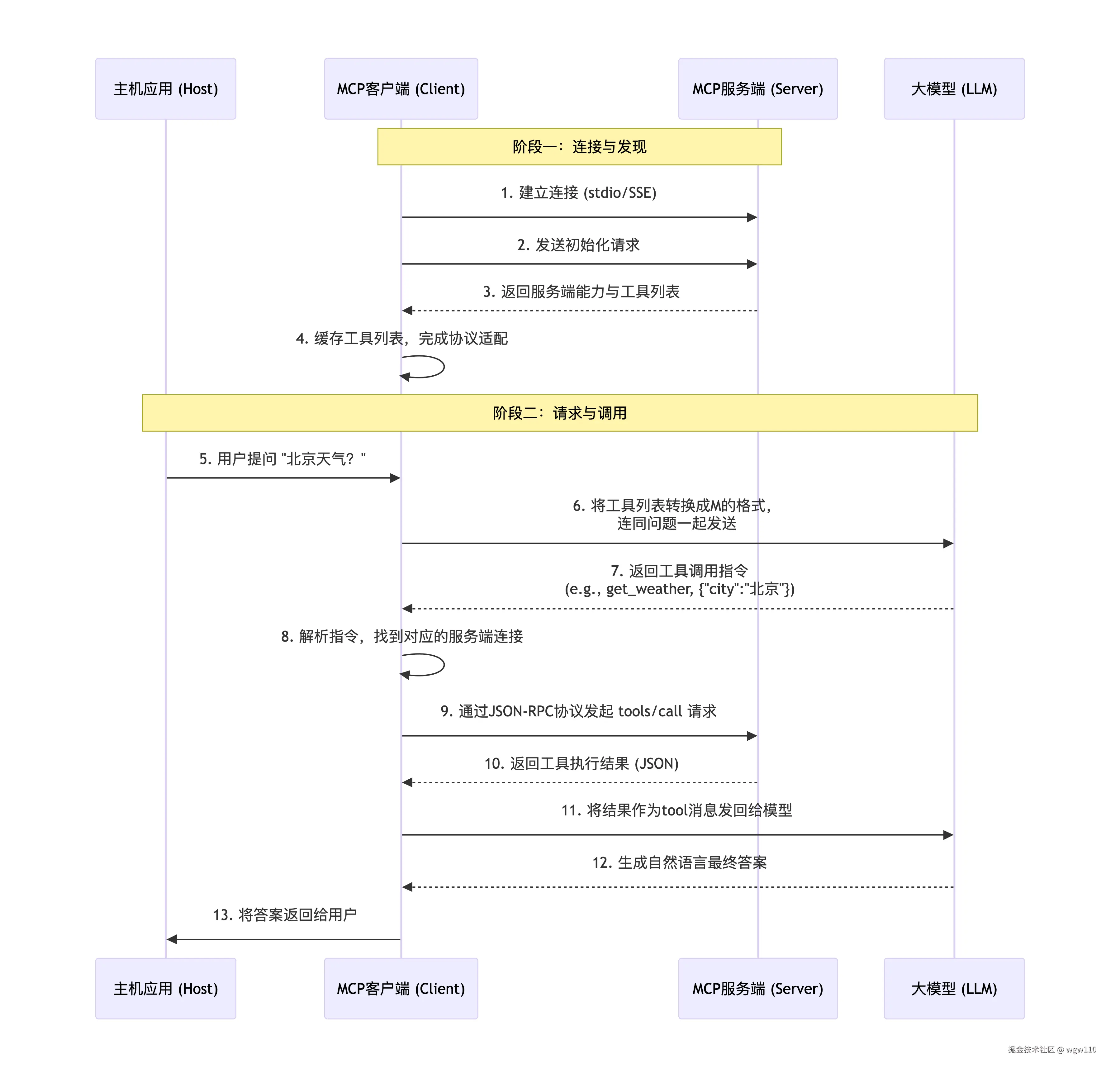deepseek_mermaid_20260226_dd3856.png