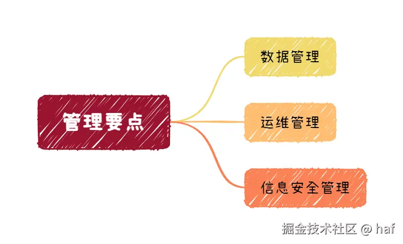 管理要点.png