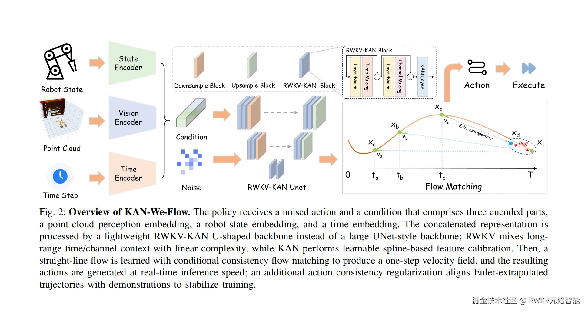 20260201-KAN We Flow