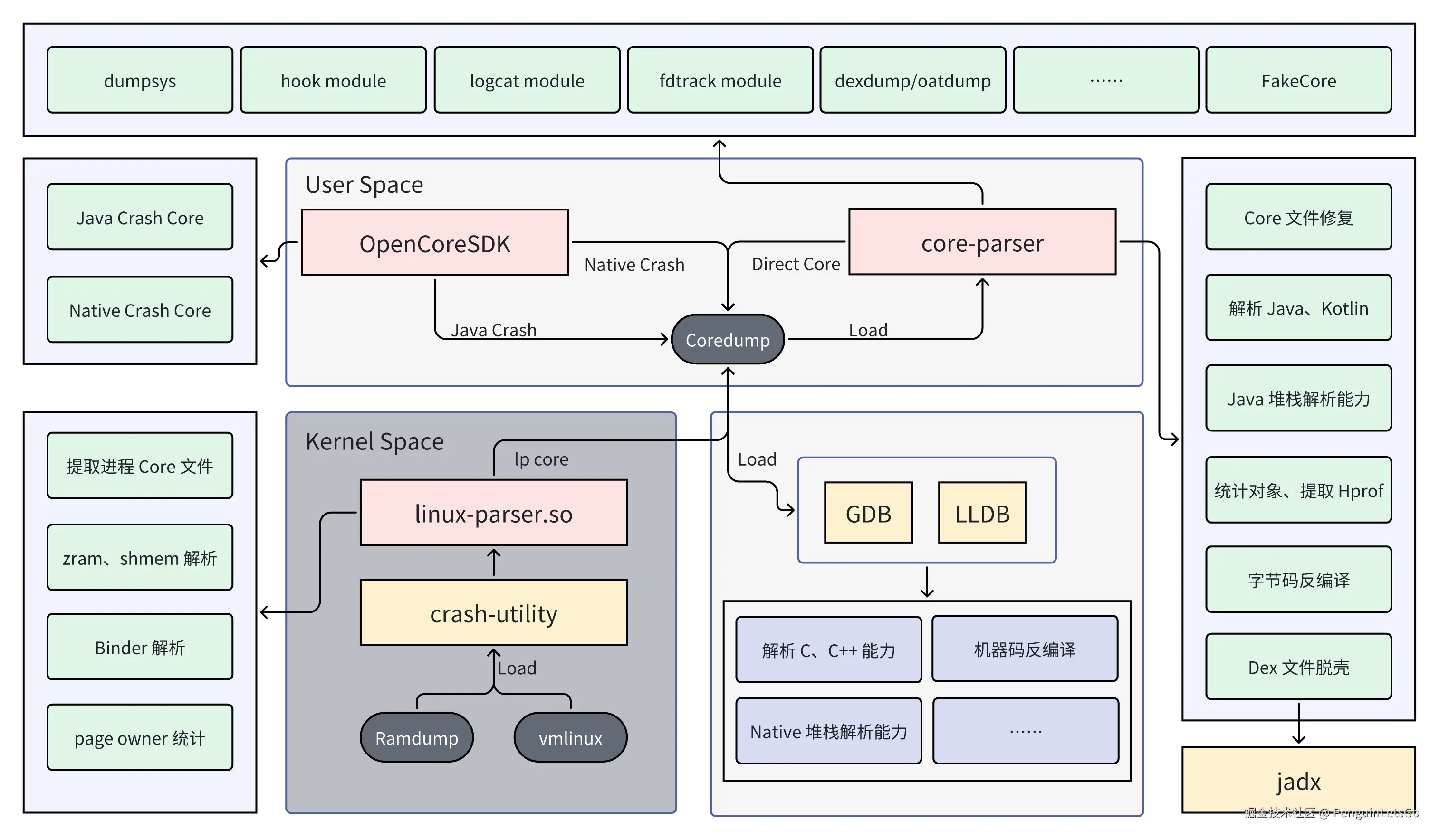 OpenCoreAnalysizer.jpg