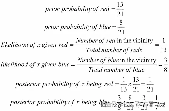 The Naïve Bayes classifier
