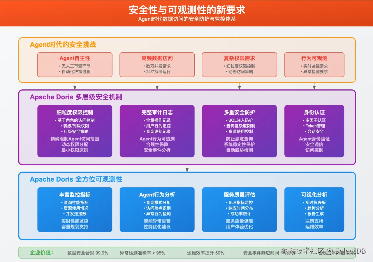 安全性与可观测性的新要求.png