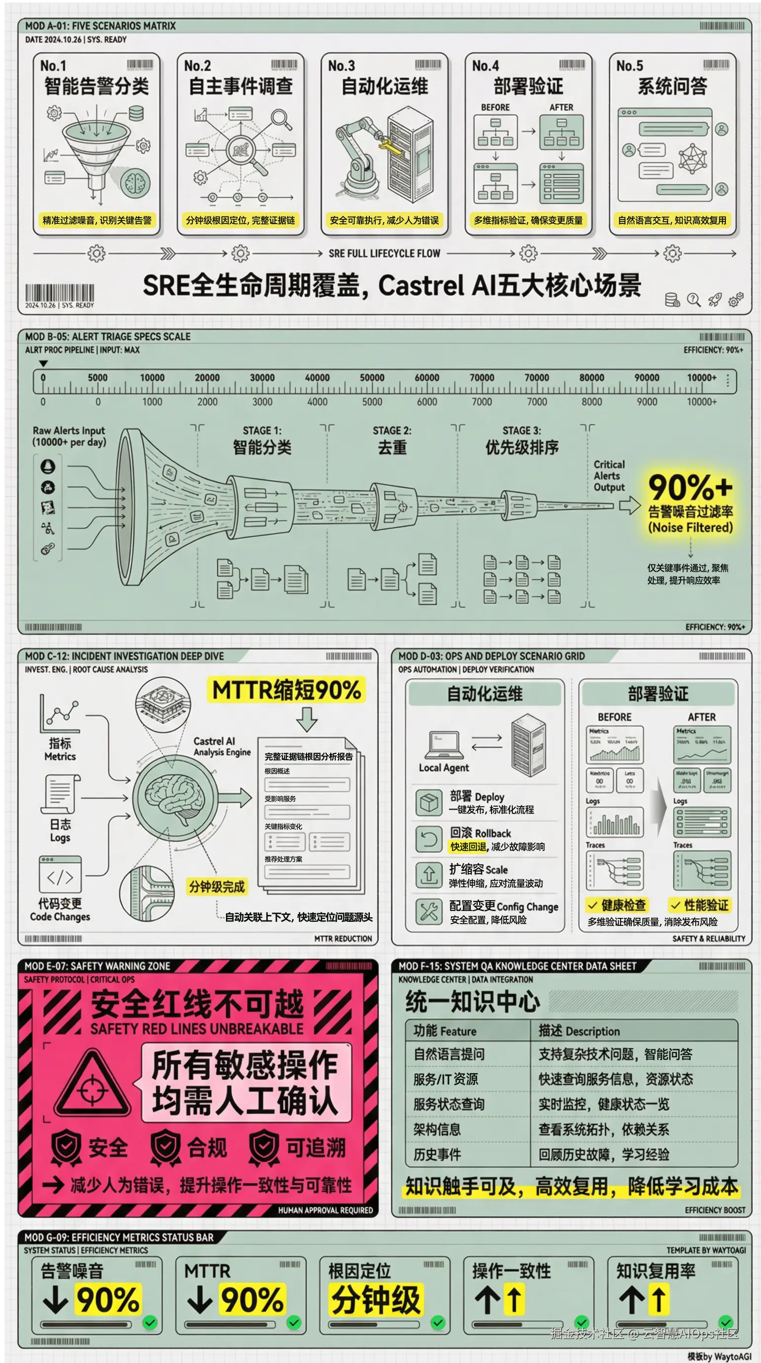 castrel_infographic_2.png
