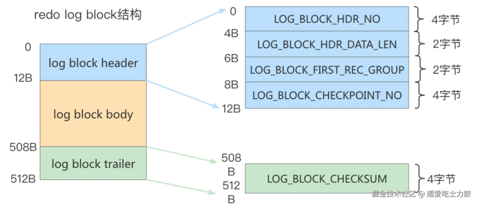 image-20220328143007718