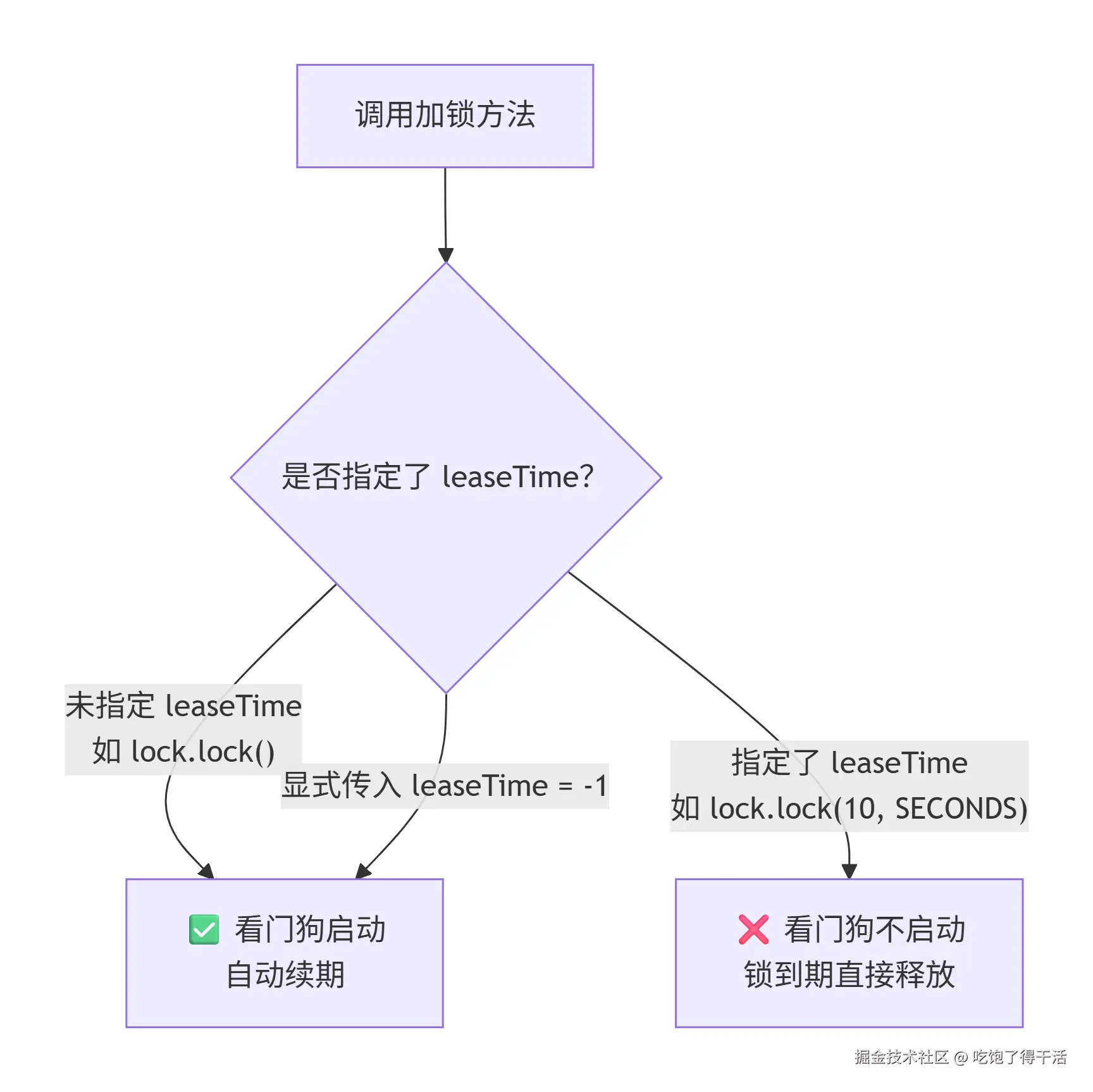 deepseek_mermaid_20260912_67e8d1.png