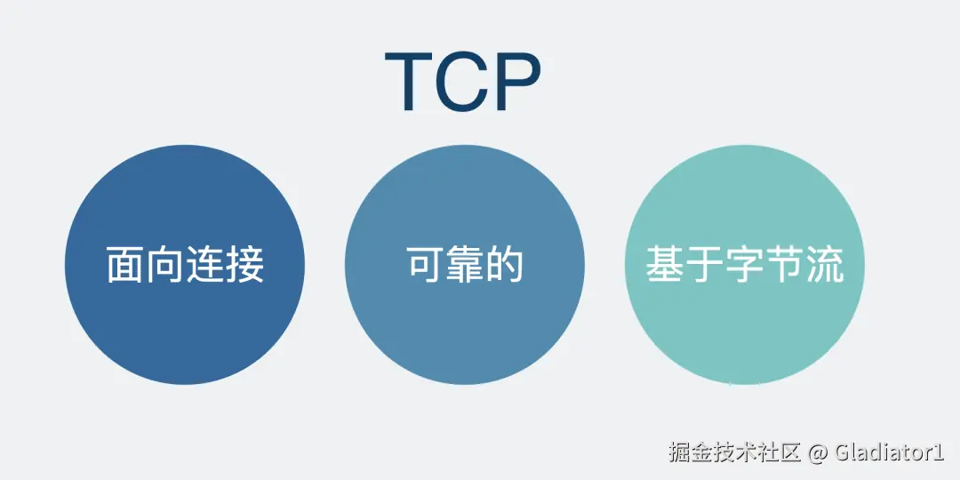 TCP 是什么