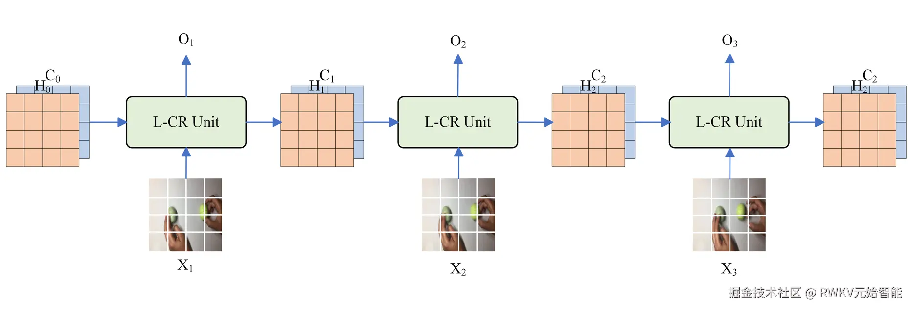 lstm-CrossRwkv