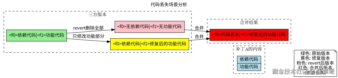 revert-merge-conflict.png