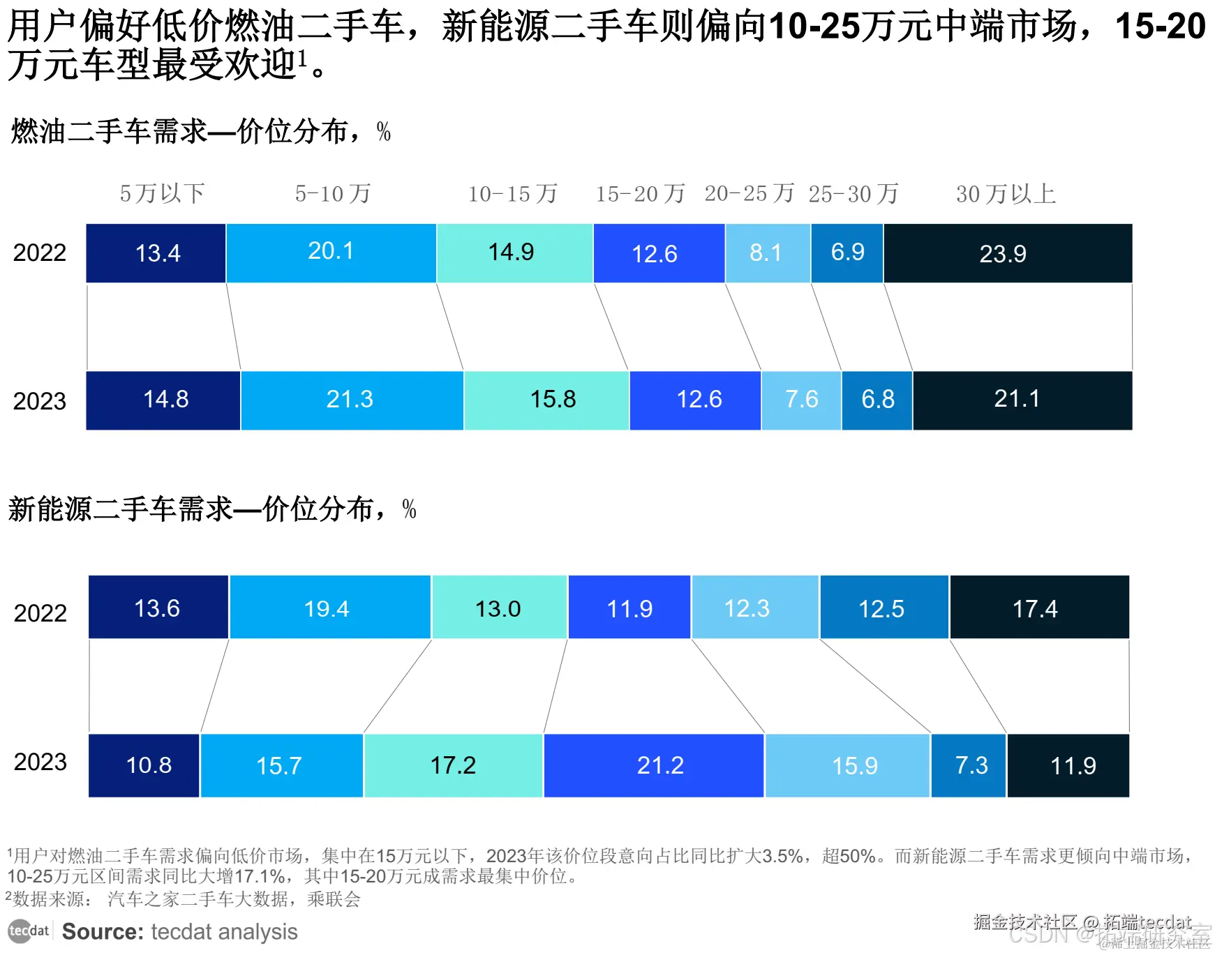 二手车市场相关配图