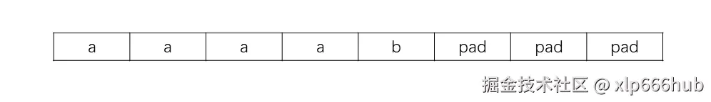 5. 整体对齐内存布局.png