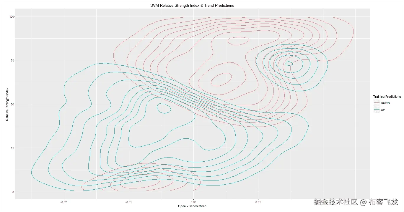 步骤 5 - 构建模型
