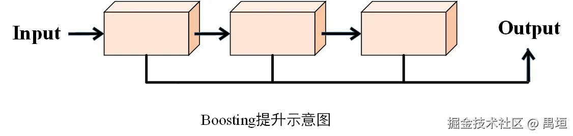 boosting示意图.png
