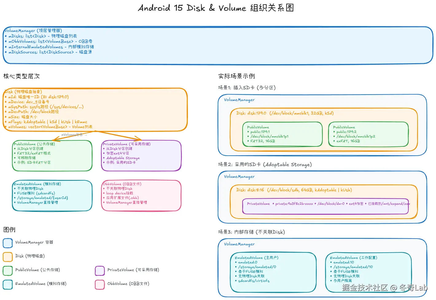 04-04-disk-volume-relationship.png