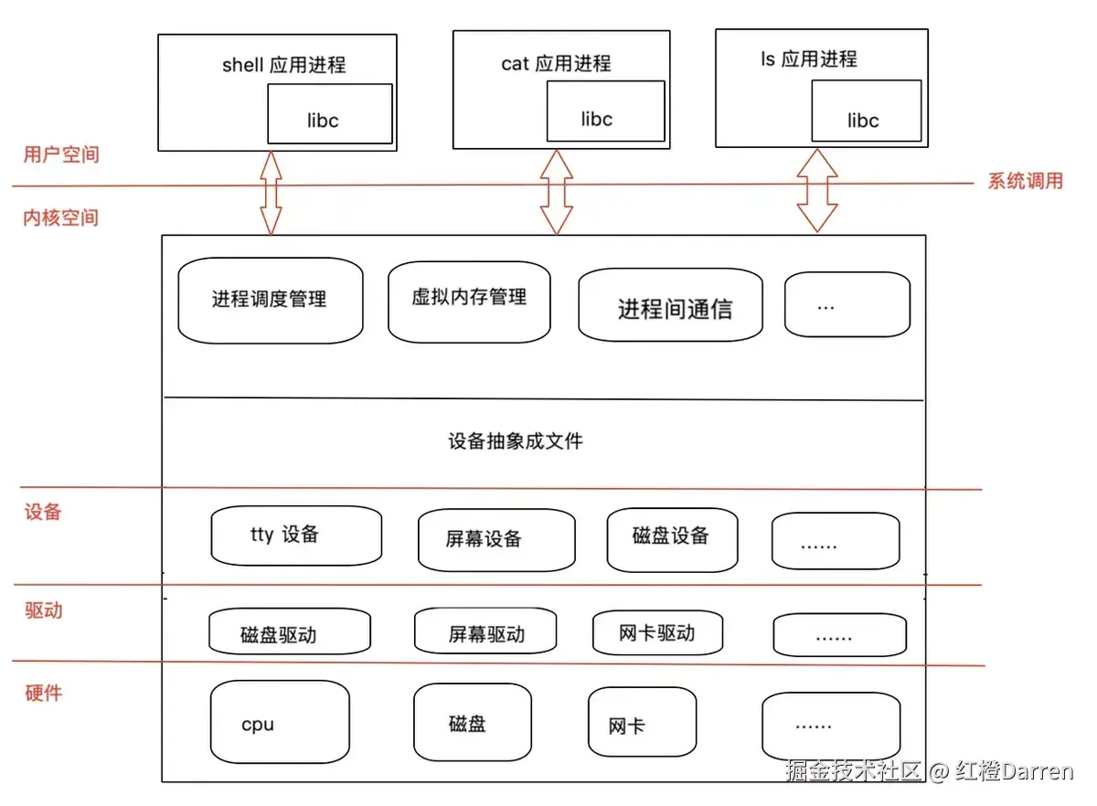手写操作系统.png