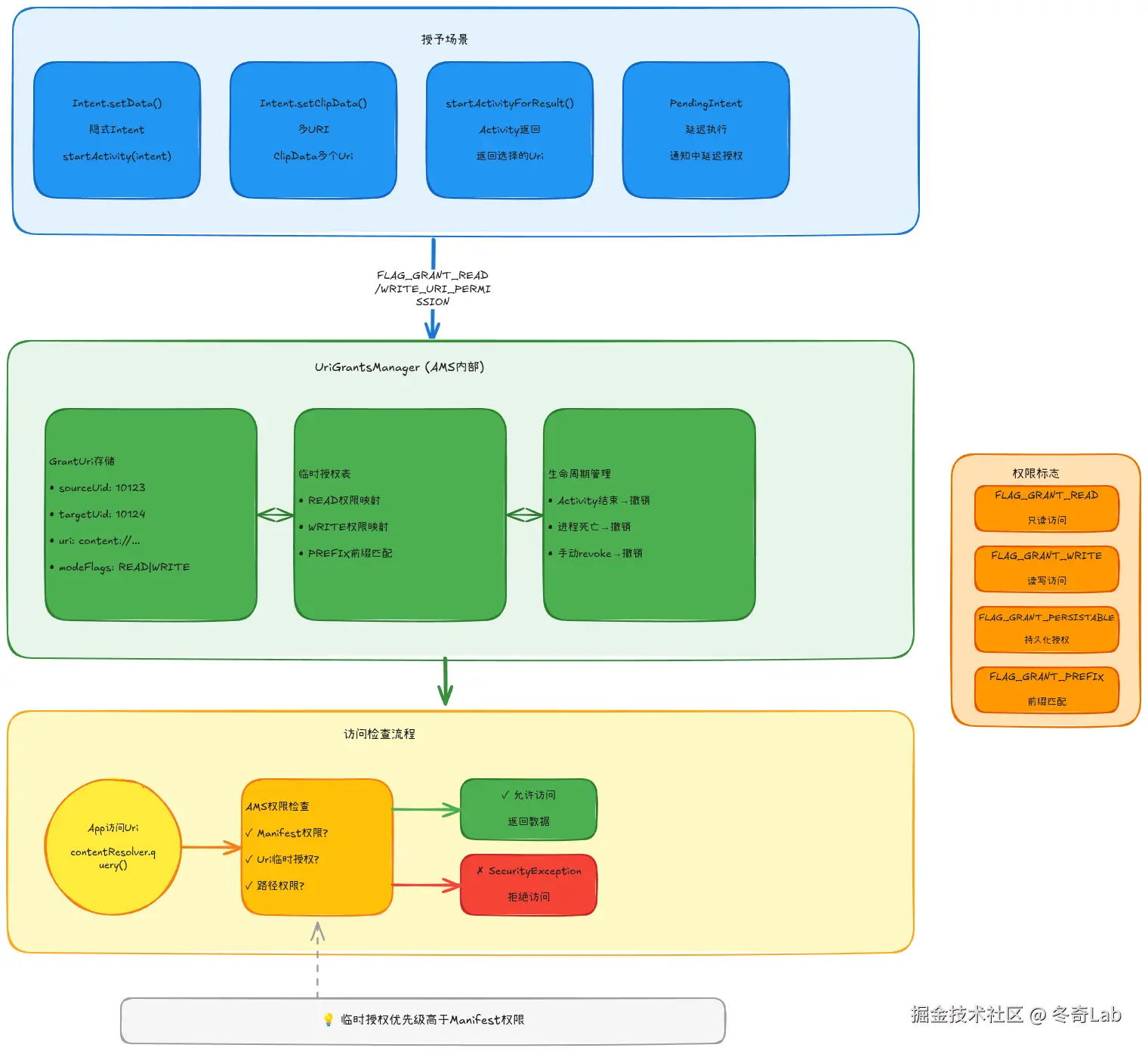 26-02-uri-permission-grant-mechanism.png