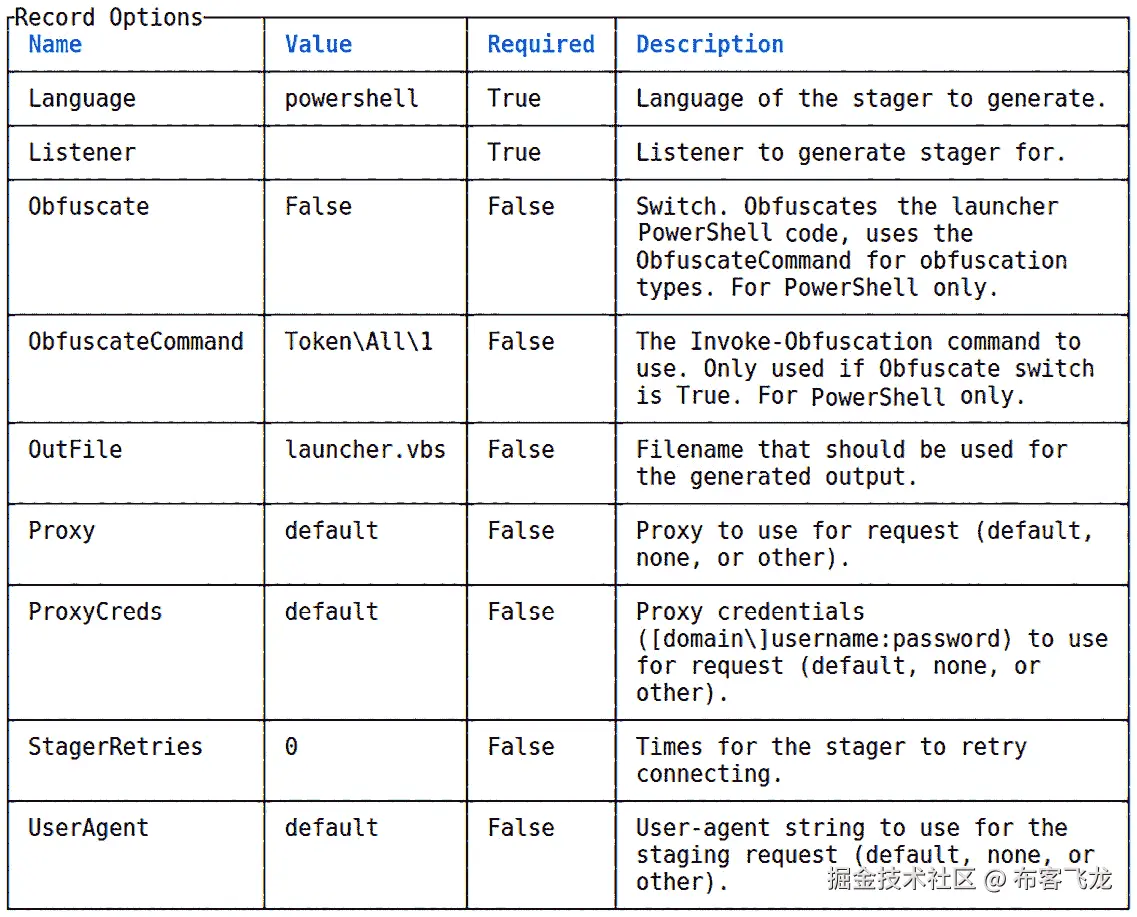 图 9.22 – Stager 选项菜单