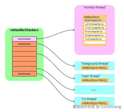 handlerchecker.png